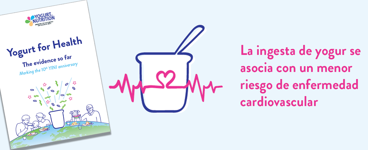 La ingesta de yogur se asocia con un menor riesgo de enfermedad cardiovascular - YINI